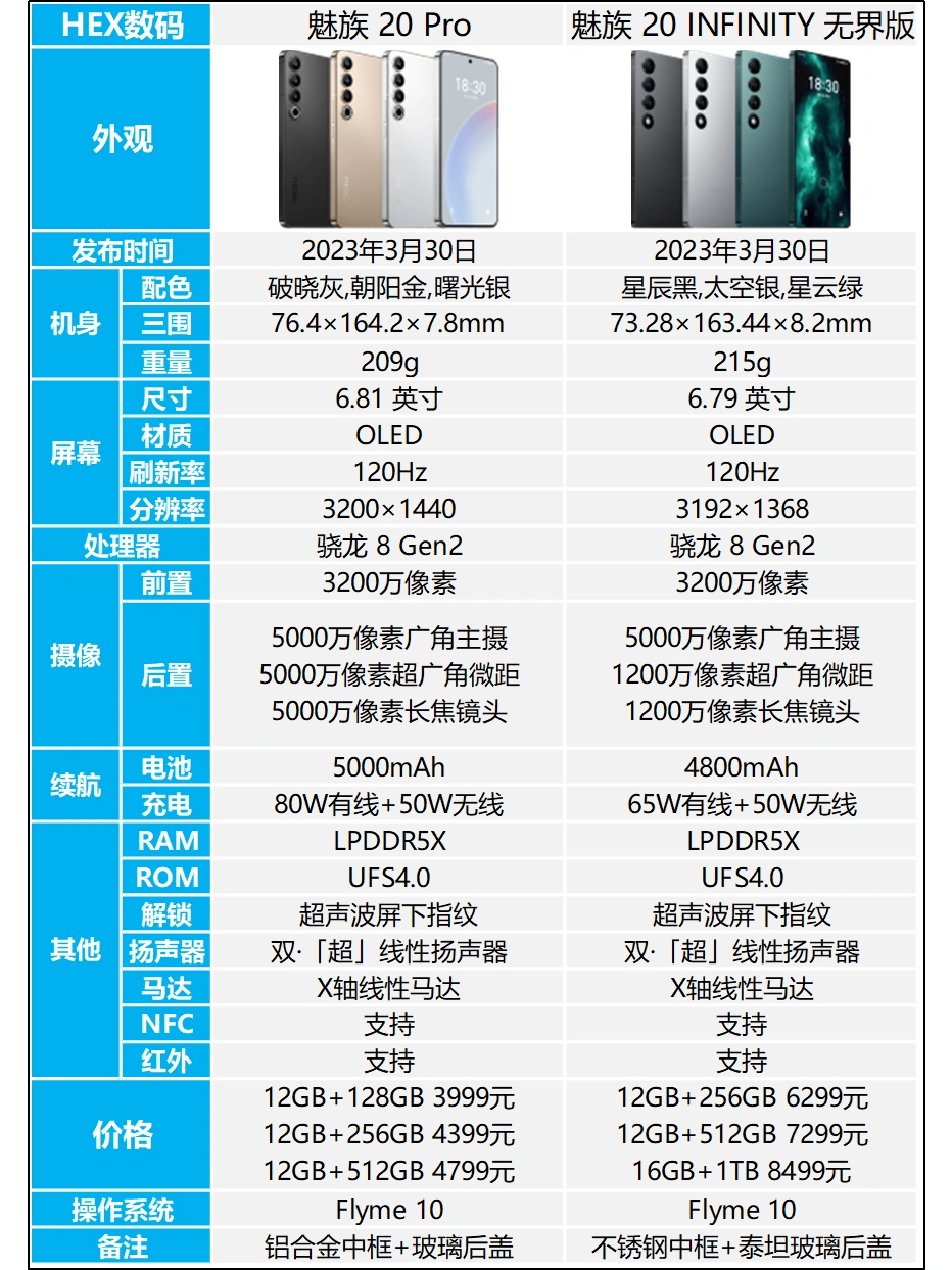 魅族20 Pro和20 INFINITY无界版区别在哪？
