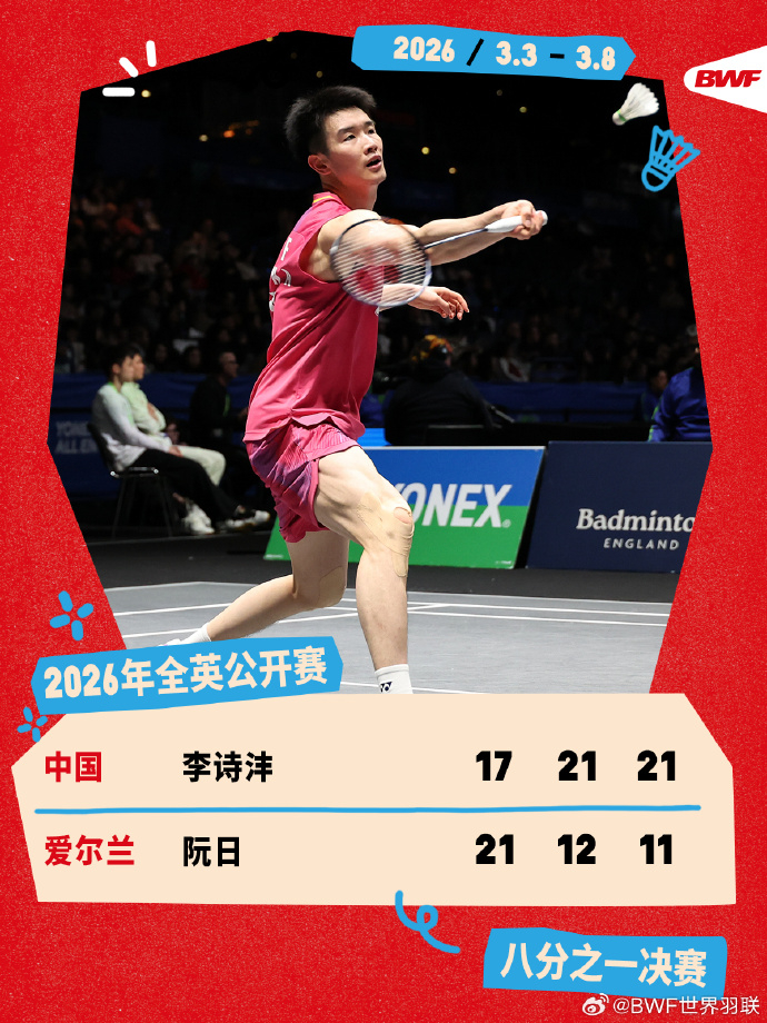 李诗沣晋级全英赛8强 全英羽毛球公开赛男单1/8决赛，李诗沣17-21、21-1