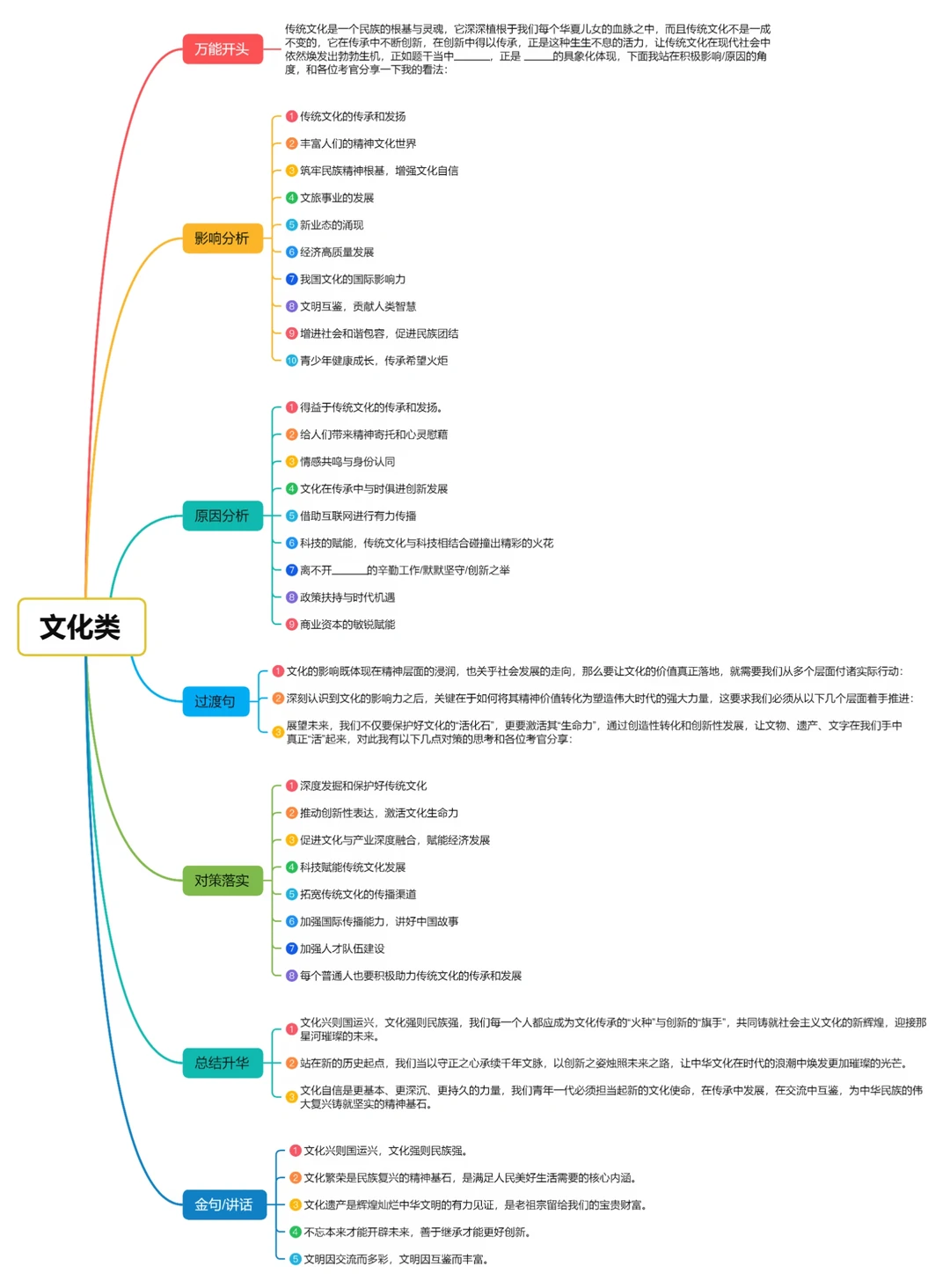 面试综合分析找对方法，3天就能完成蜕变！
