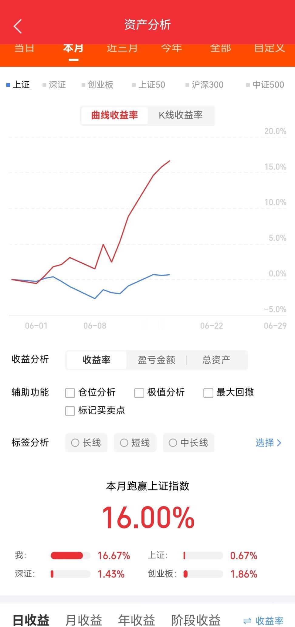 兄弟姐妹们，今天又是个好日子。来波666，让我看到你们的凝聚力。  。 