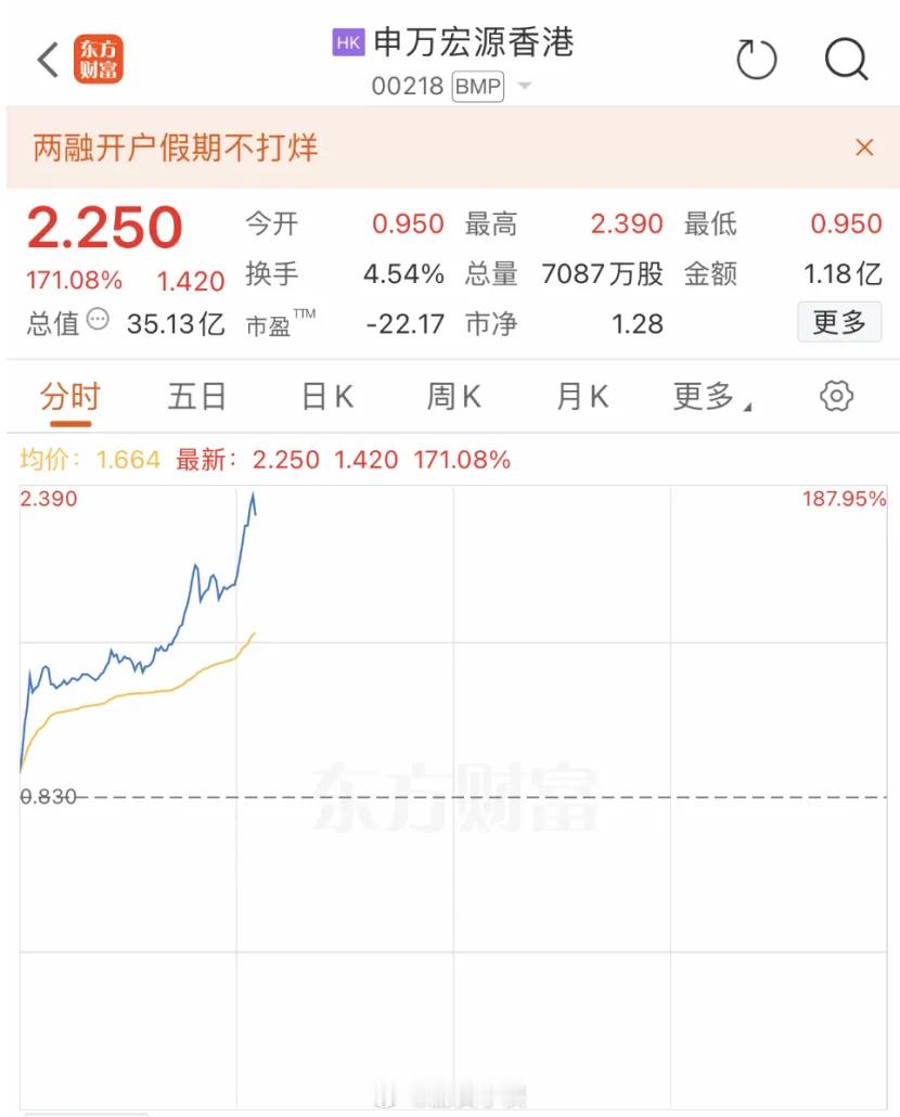 一只票当天翻两倍[哆啦A梦害怕]这泼天的富贵90后和00后没见过吧[哆啦A梦吃惊