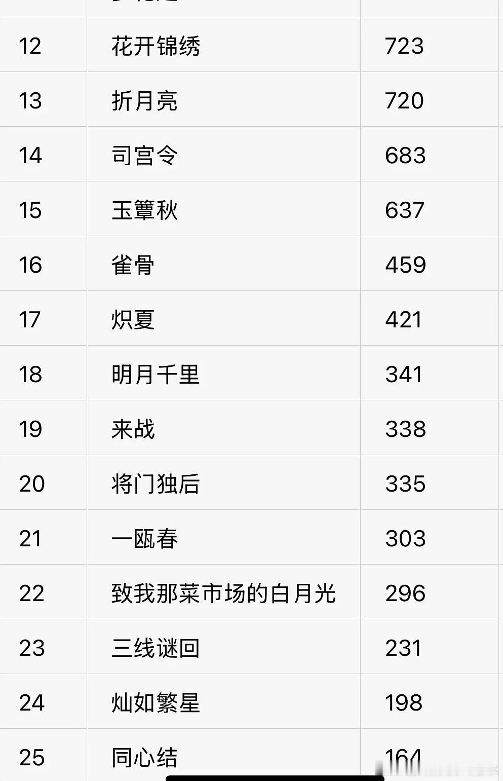 🐧🥝🥭520物料 百指 