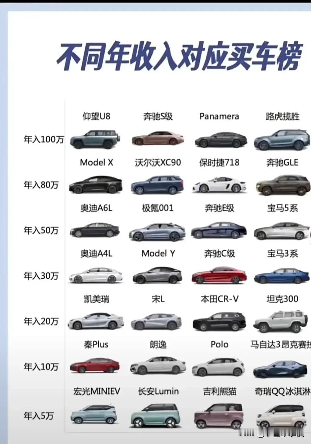 这谁总结的不同年收入对应买车榜，是闹着玩的吧！首先我就不服。 ​​​