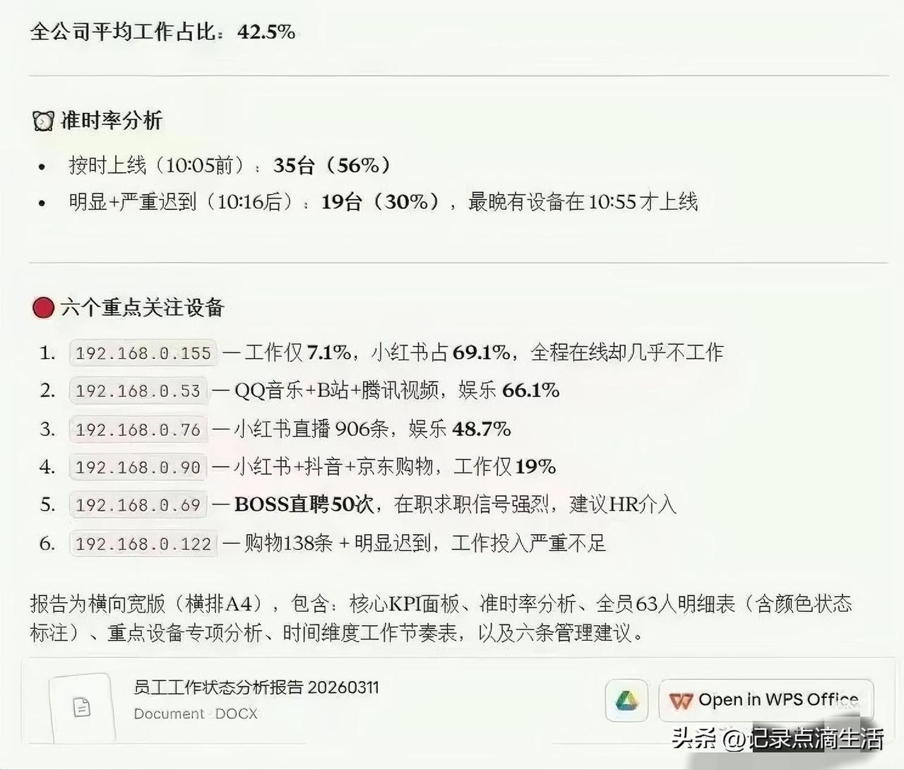 公司的WiFi成了HR考核员工的秘密武器，看来以后不能心疼自己那点手机流量了，不