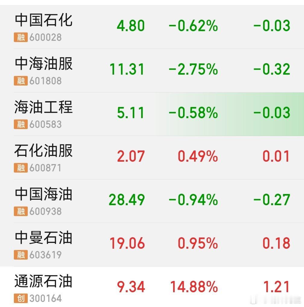 抗了一个多月了