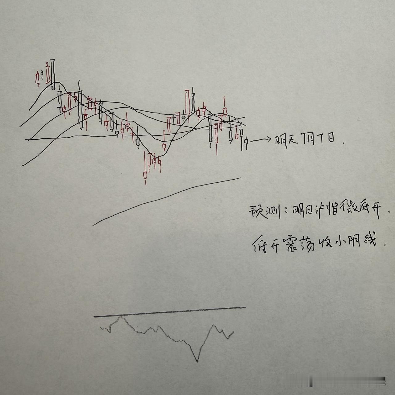 明天A股怎么走？到底是涨是跌？我做了一个大胆的预判

为什么这么预判？三个具体理