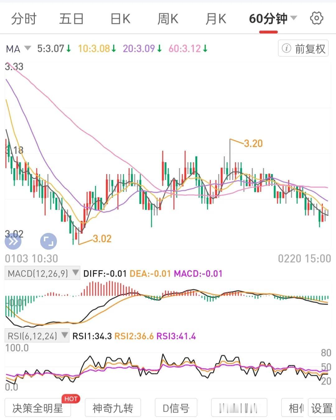 放下即重生。
心态走出来，价值投资才能走出来。

心力坚韧，聚焦专注于一个标的一