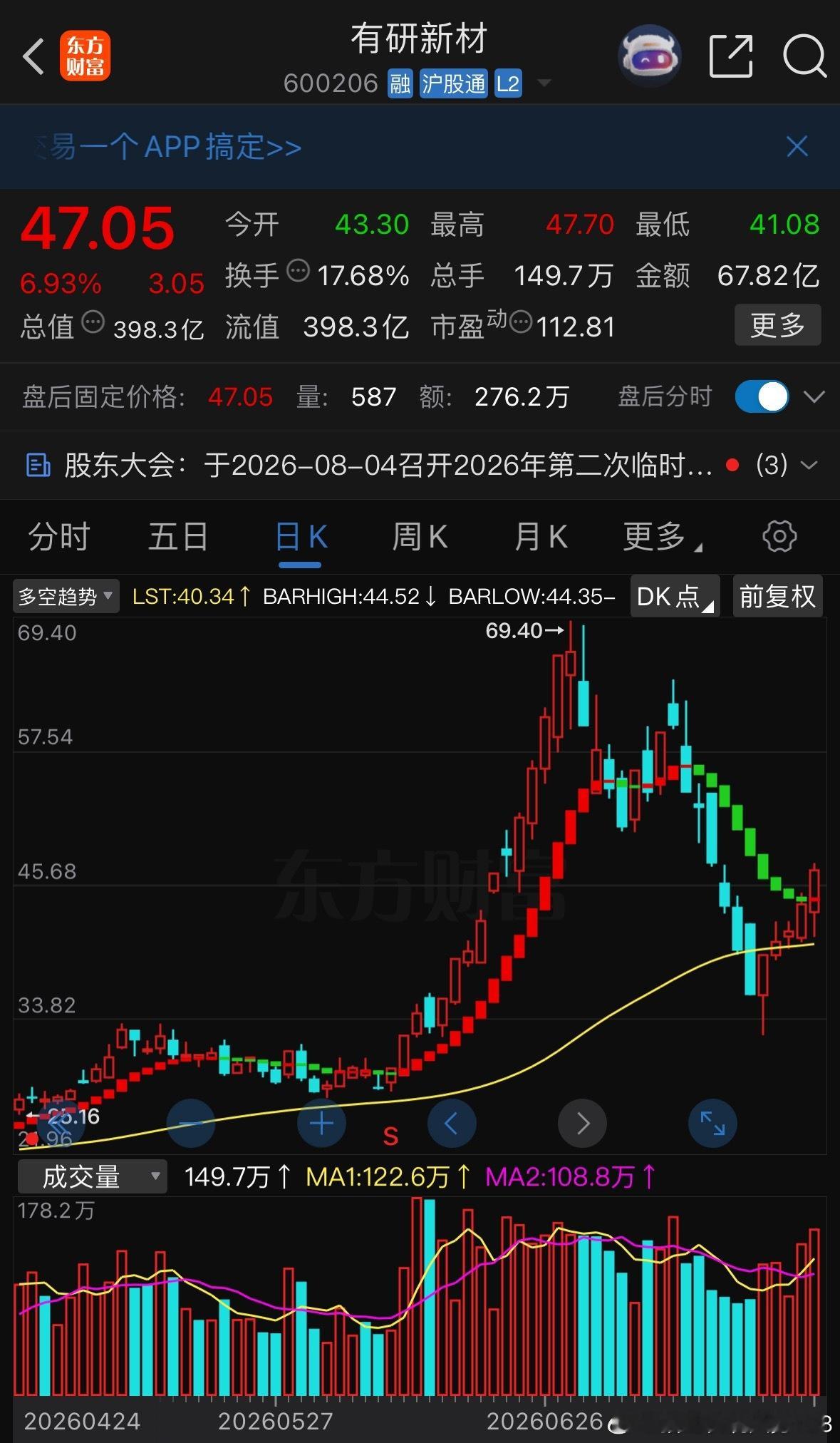 有研持续吃肉，这个无需多言懂得跟上步伐 