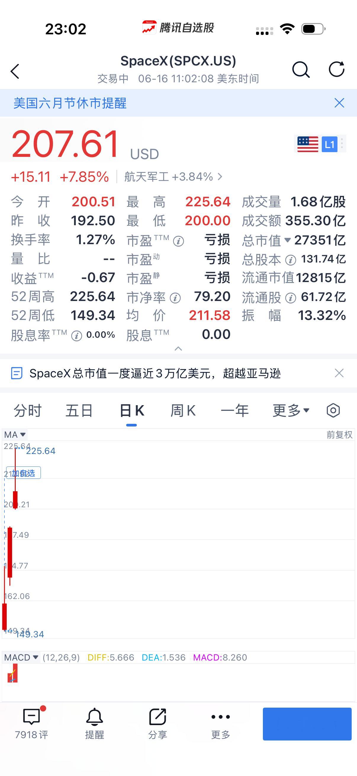 space X 真没少涨啊 