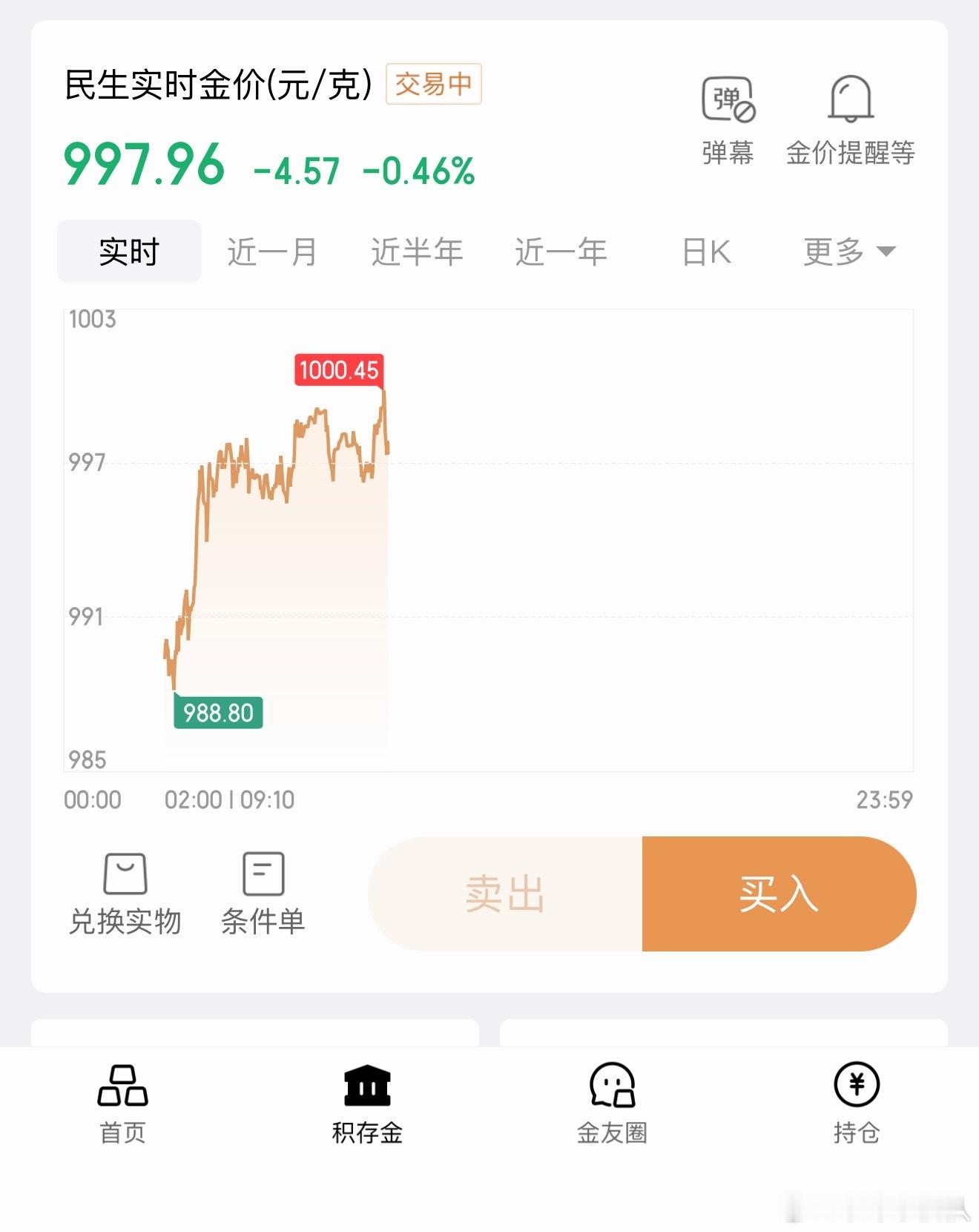 黄金今天周一一开盘就是一顿暴击，果不其然破千了。很多人在问这轮暴跌能买么？要我看