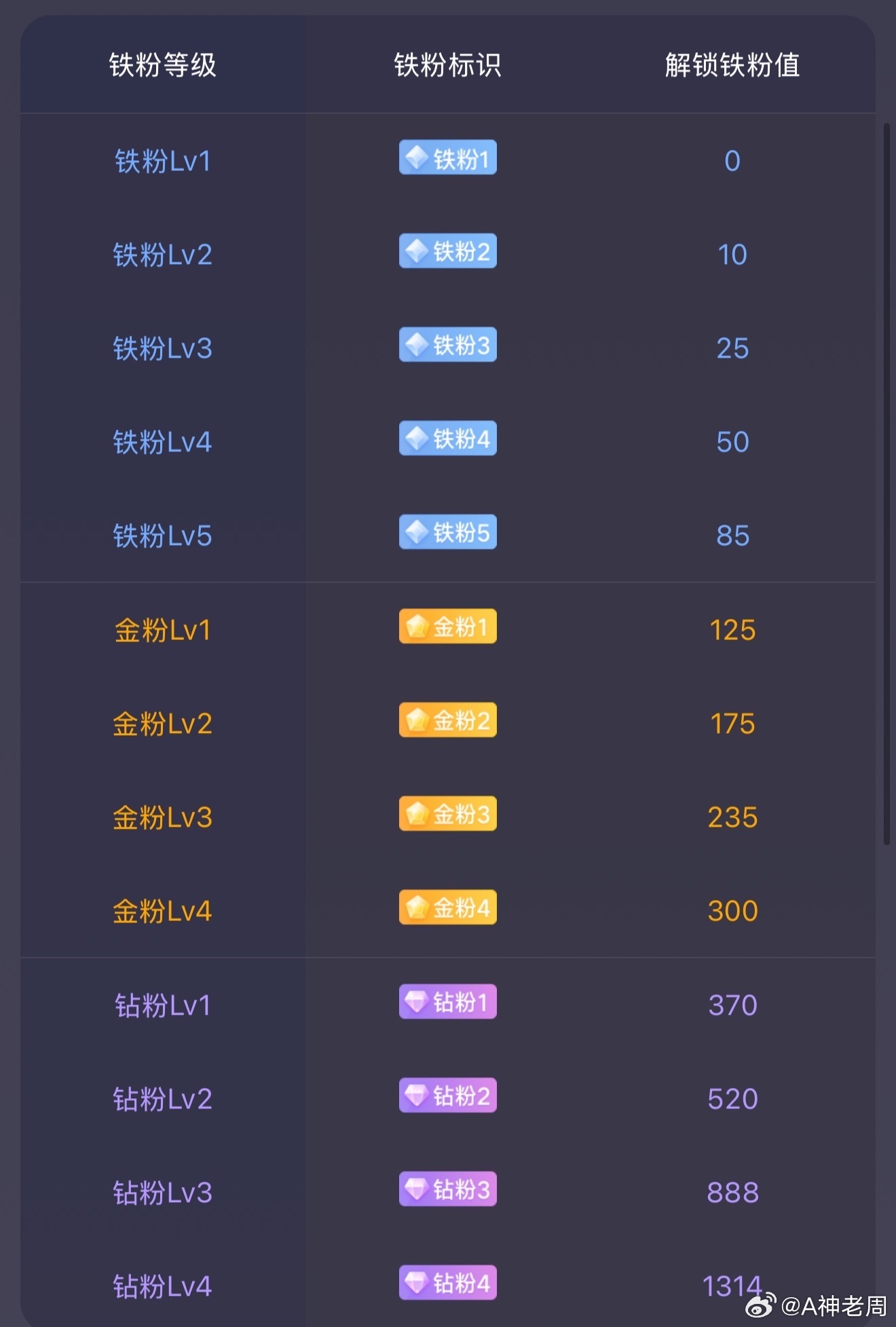 大家早上好，打卡了。 