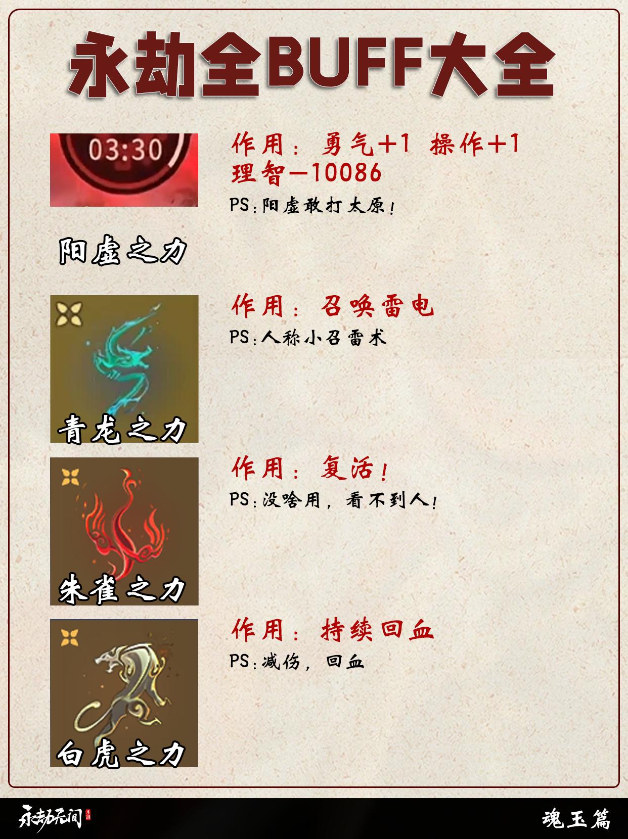 永劫全BUFF大全。