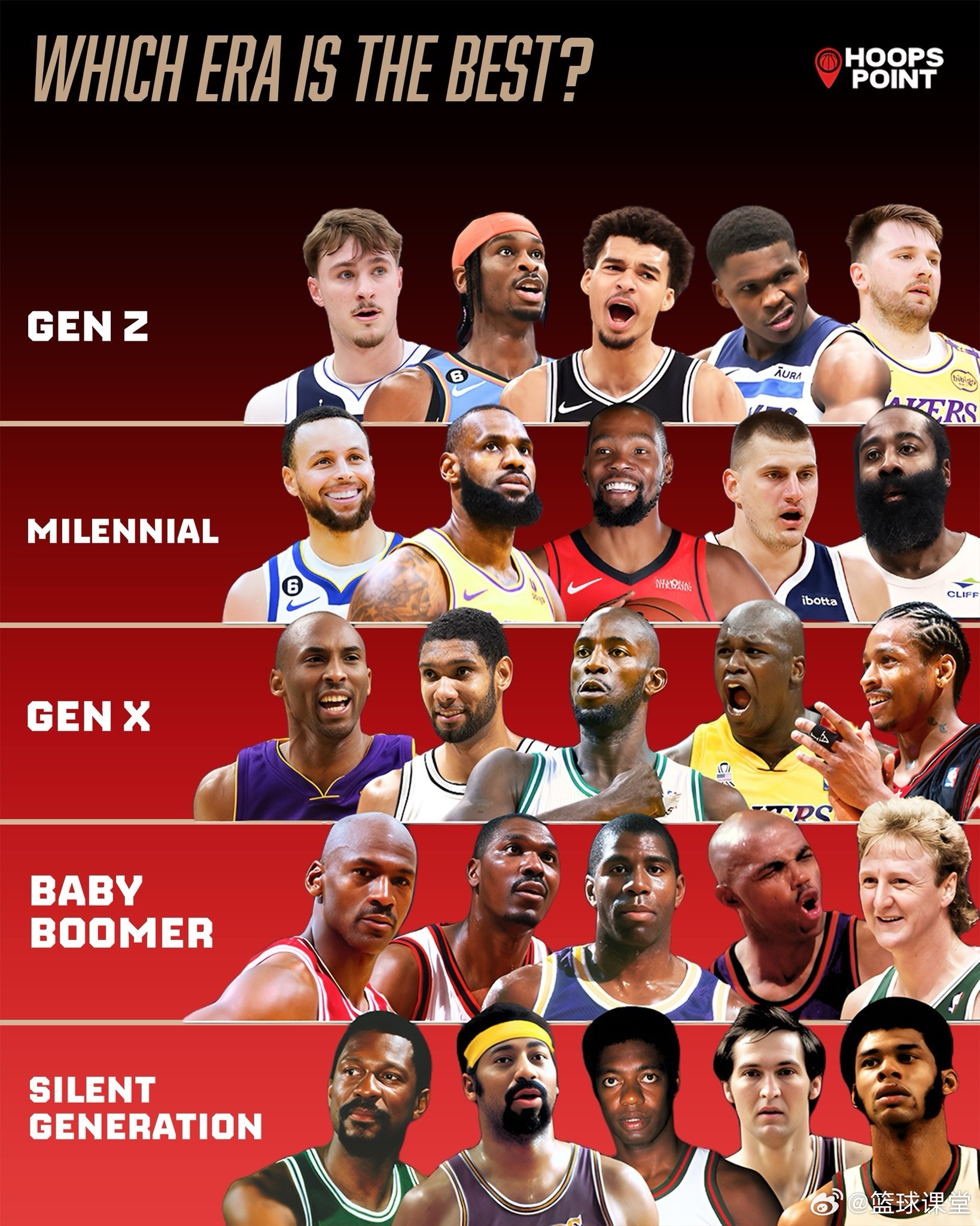 NBA每个时代最好的5名球员，哪组是最强的？ 