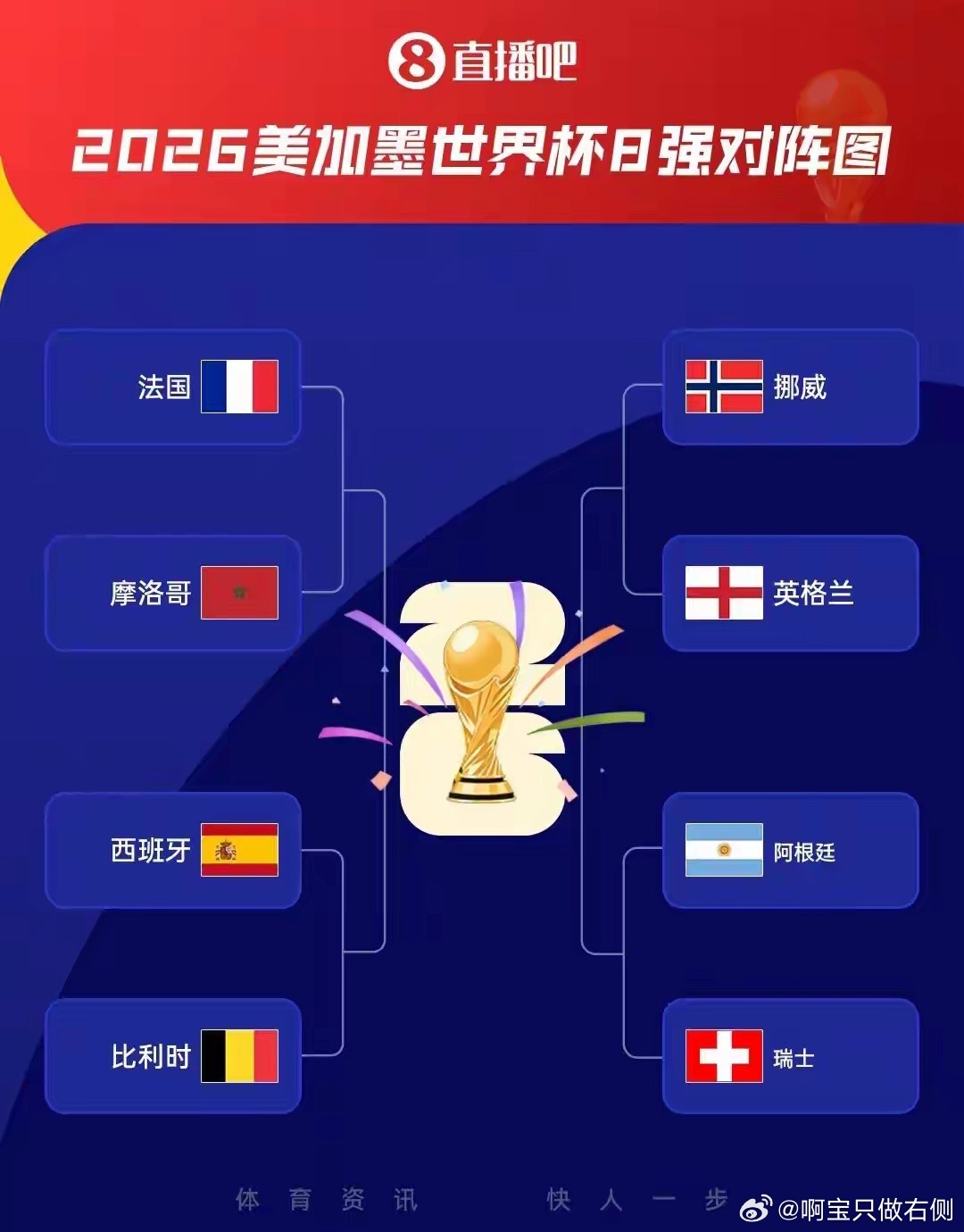 世界杯历史首次！五星巴西、四星意大利、四星德国全部未进8强直播吧07月08日讯 
