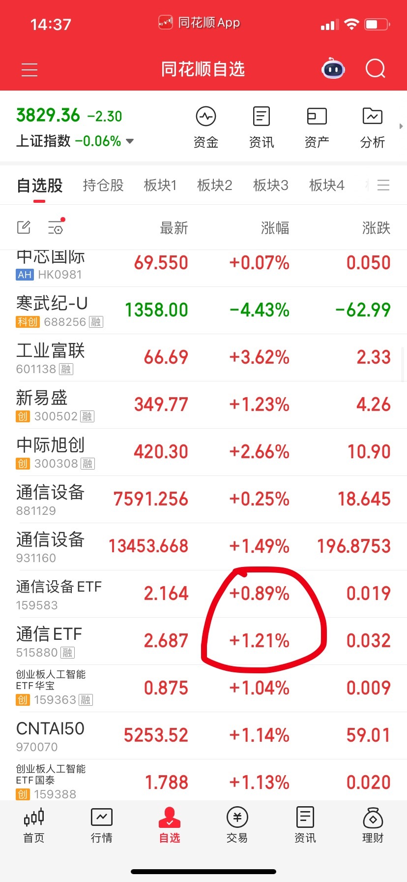 老家伙有兴趣赌一层通信设备，新手别玩了。 ​​​