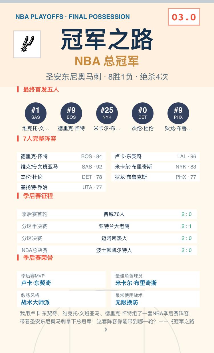 应该是非常均衡合理的阵容
我用卢卡·东契奇、维克托·文班亚马、德里克·怀特组了一
