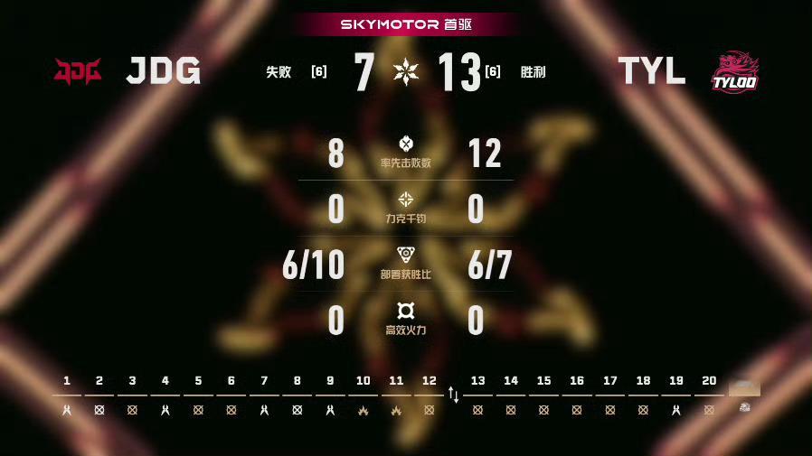 2026无畏巡回成都站JDG总决赛对阵TYL2026VCTCN第二赛段无畏契约电