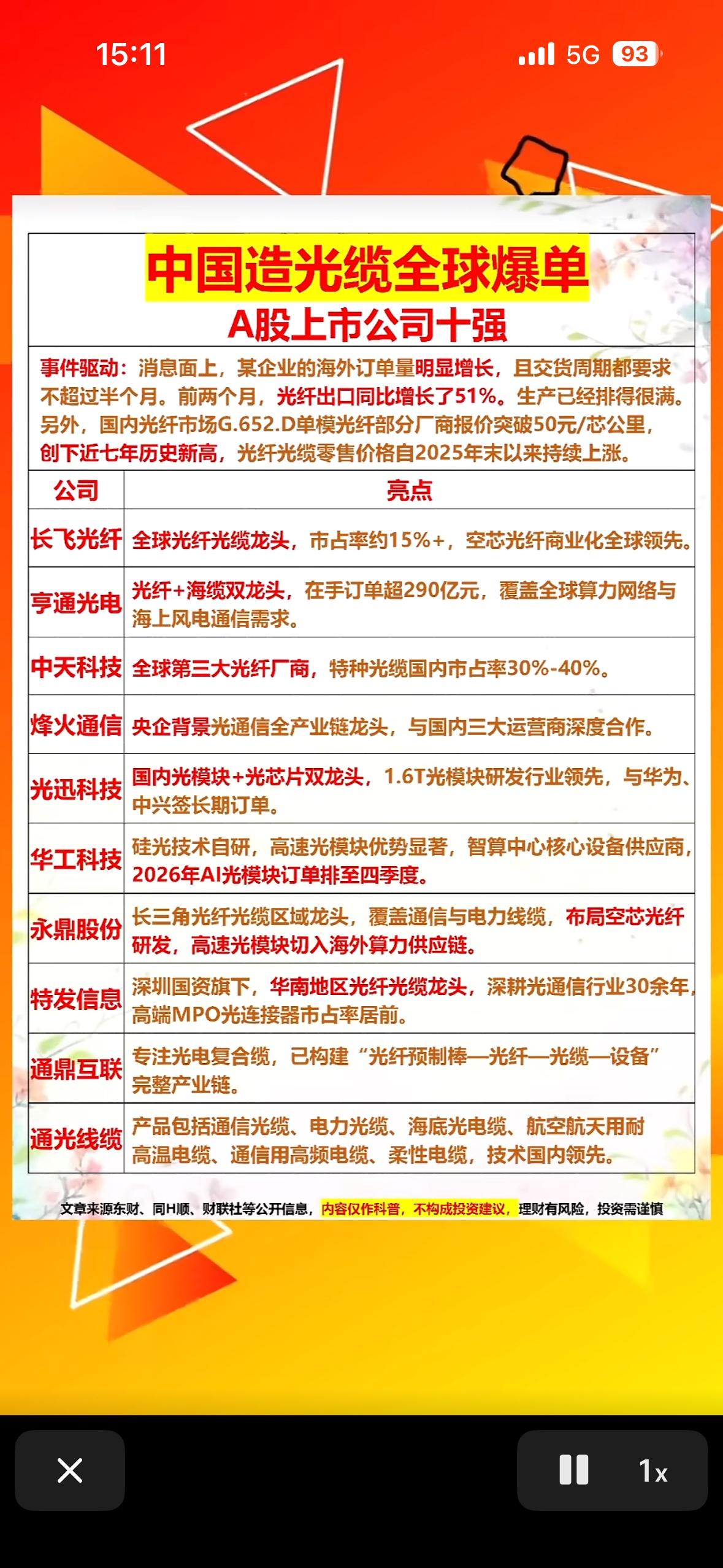 中国光缆“出海”爆单！这10家A股龙头谁是下一个“十倍股”？

全球订单暴涨51