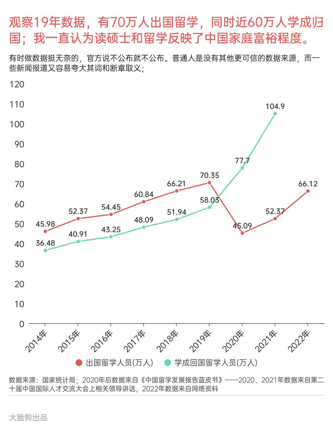 70万海归集中回国：国内拉力+海外推力+现实刚需三重叠加
 
整体分为国内利好吸