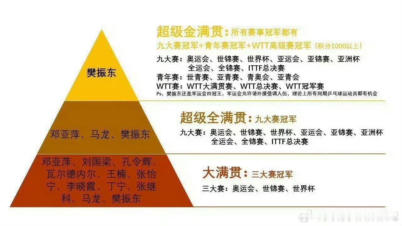 到底是怎么选拔出来的？？不能上下嘴唇一碰你说谁行就谁行吧？是骡子是马赛场上打一场