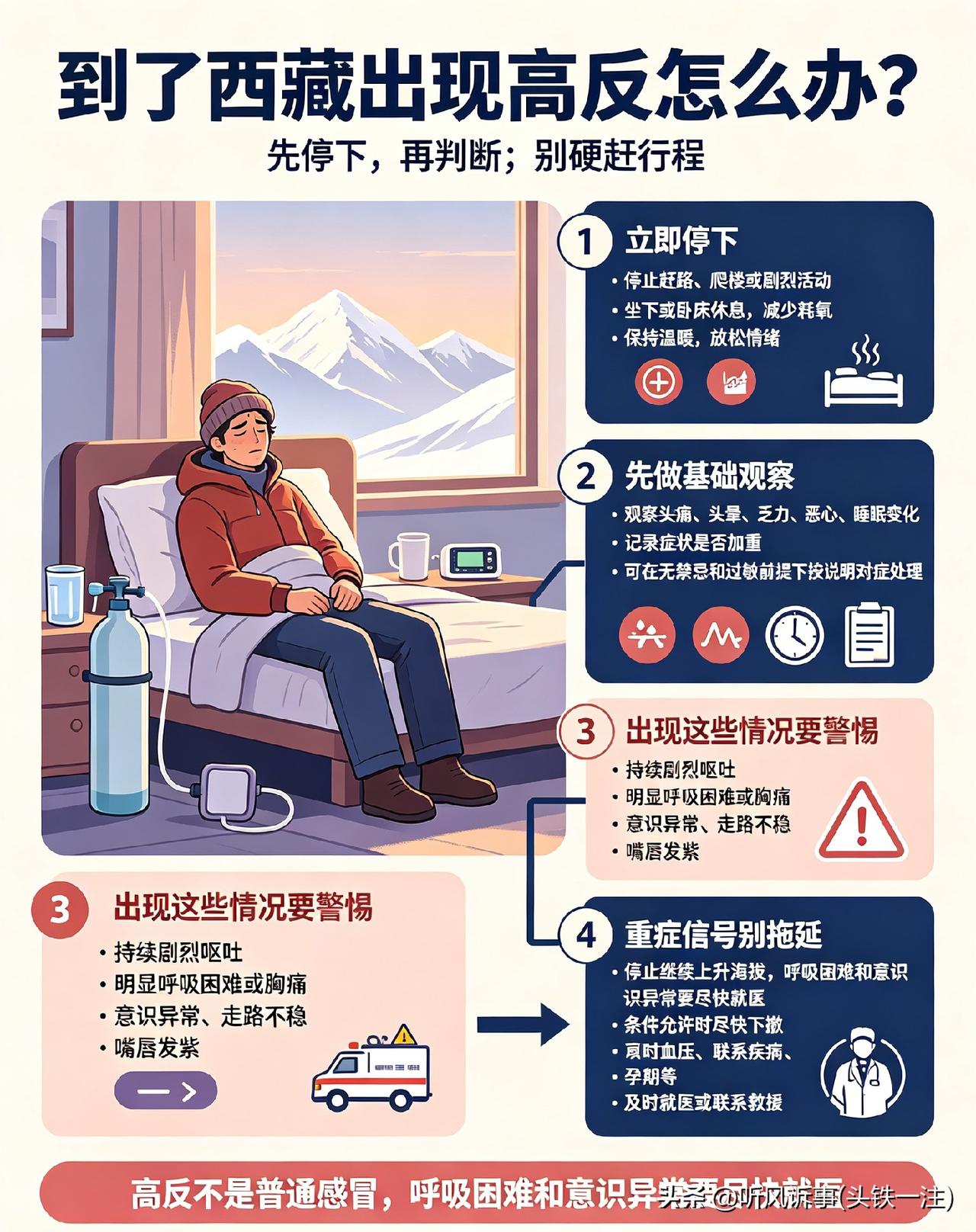 你问我答到了西藏发生高反怎么办？