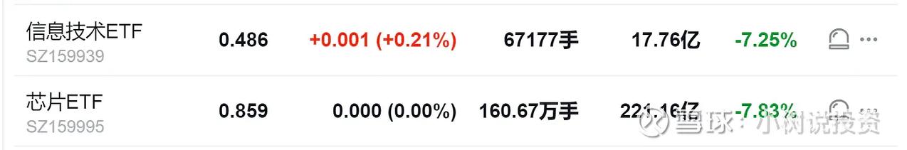 弱势大盘下 科技信创逻辑一次次的在夯实。