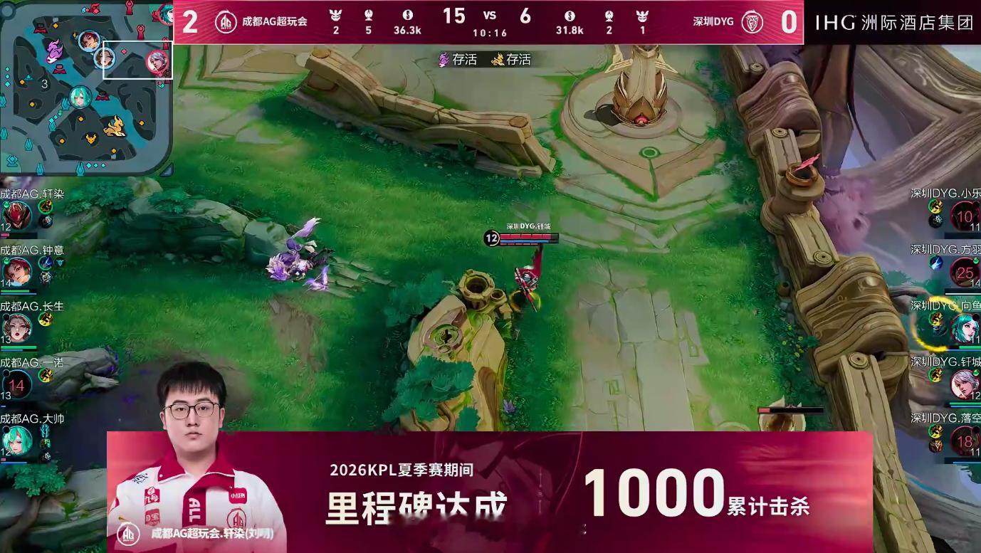 轩染达成1000击杀恭喜轩染解锁千杀里程碑，能切能扛的对抗路谁不爱，AG冲！ 