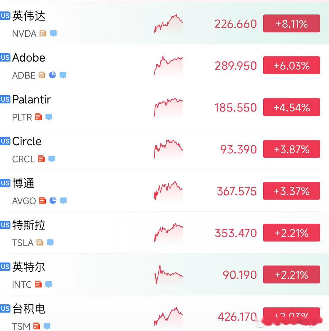 英伟达8%大阳线，不是简单一个财报的胜利，是市场重新定价：AI资本开支的周期，比