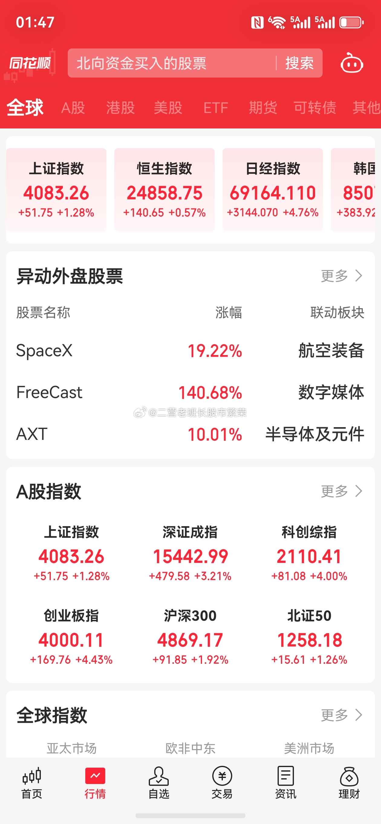 股票  除了搞笑，还能说什么呢？微盘股这么走创业板指涨逾4% 上涨个股近3300