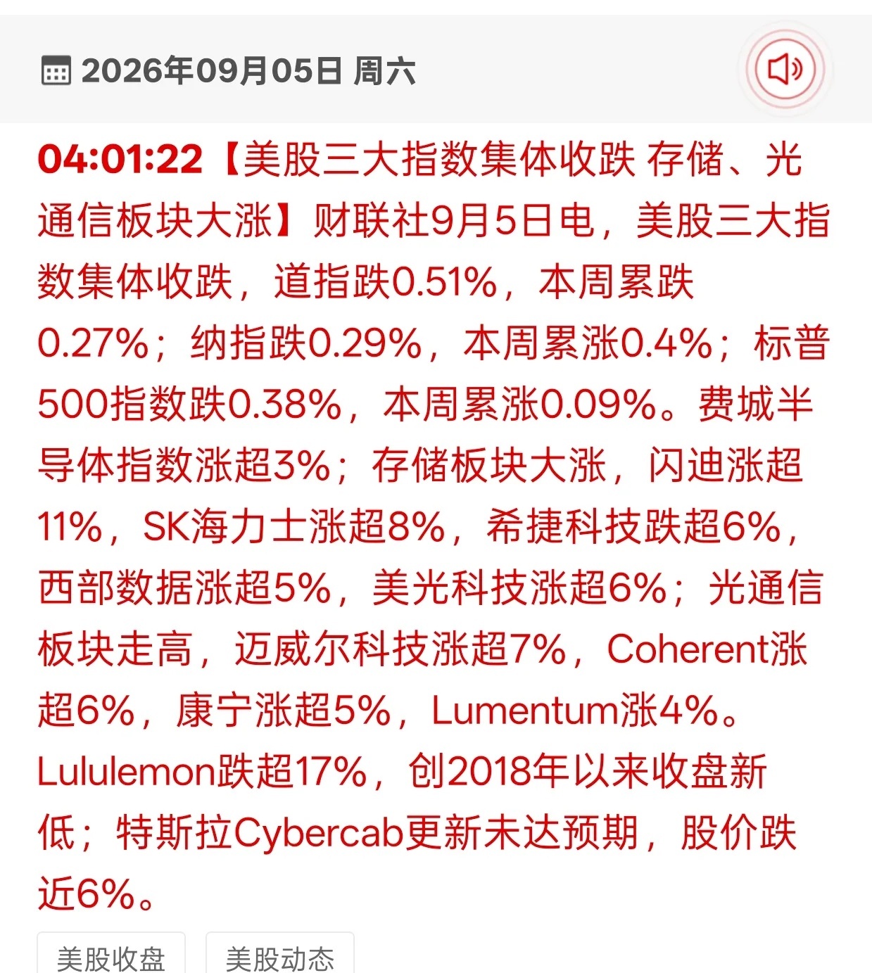 美股收盘：指数跌了，但这两个板块却疯了！下周A股怎么跟？老铁们，昨晚美股这走势太