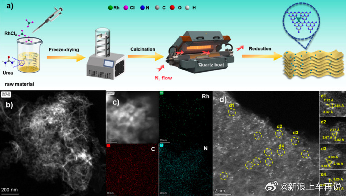 【二氧化碳变燃料关键技术突破？】二氧化碳这个常见的温室气体，在科学家手中正在展现