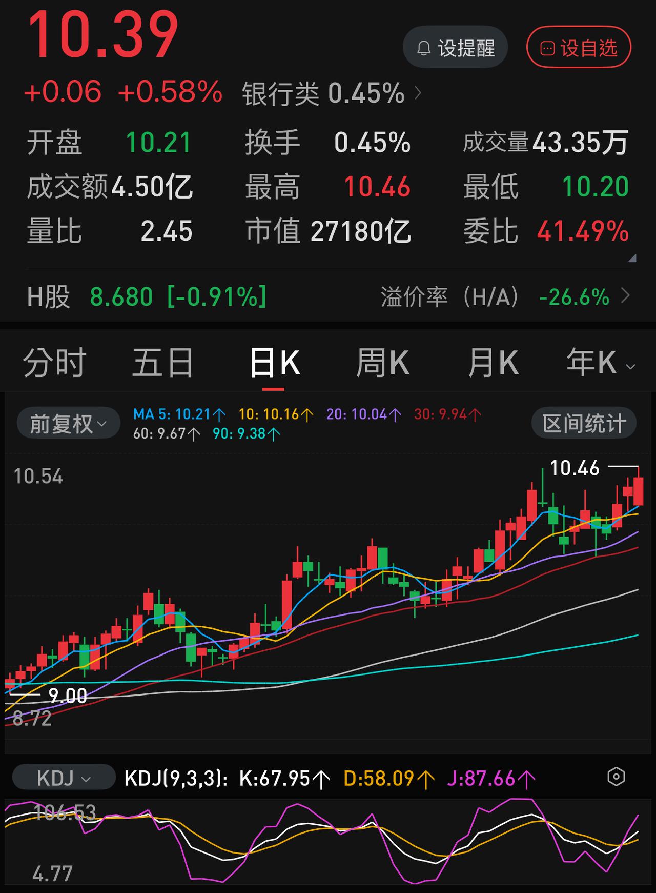 四大银行，一个创出历史新高，两个创出阶段新高，然而，两市近半股票仍继续下跌。
昨