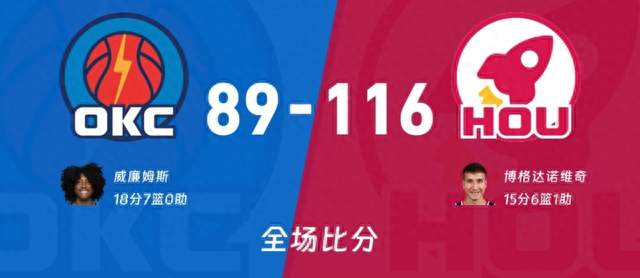 火箭主场116-89击败雷霆，博格丹爆发背后藏隐患