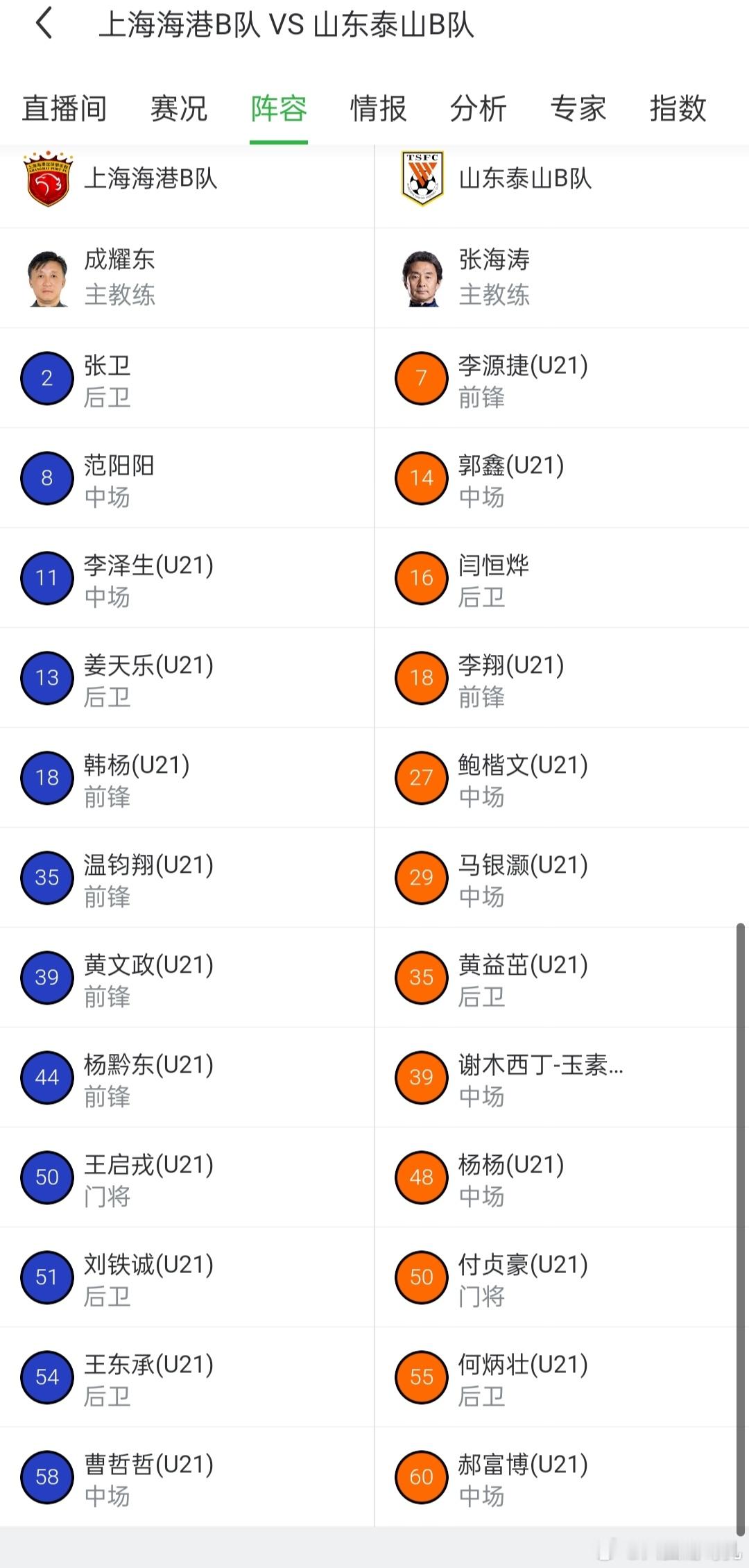 山东泰山山东泰山中乙联赛 上海上港B队vs山东泰山B队  首发/替补名单 