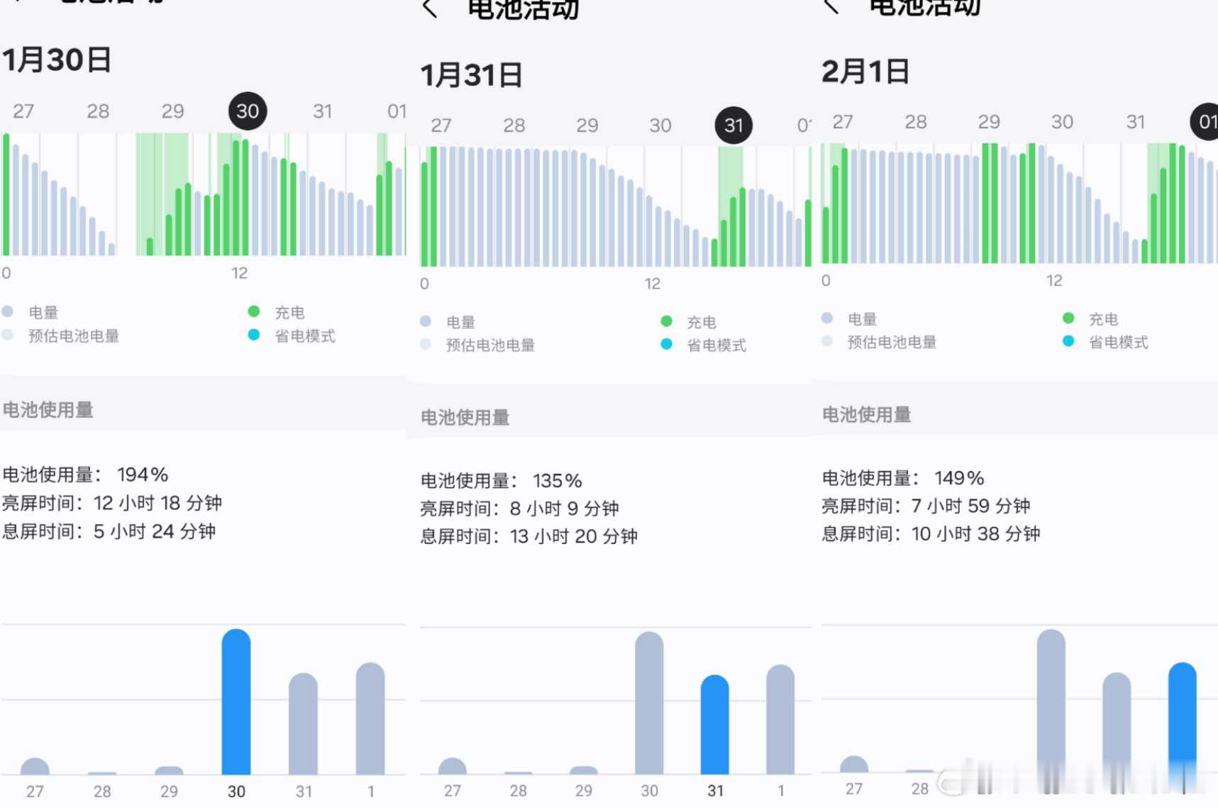 用了几天三星，感觉续航在海外也一般般啊[允悲]目前用下来不如荣耀耐用，本来还以为