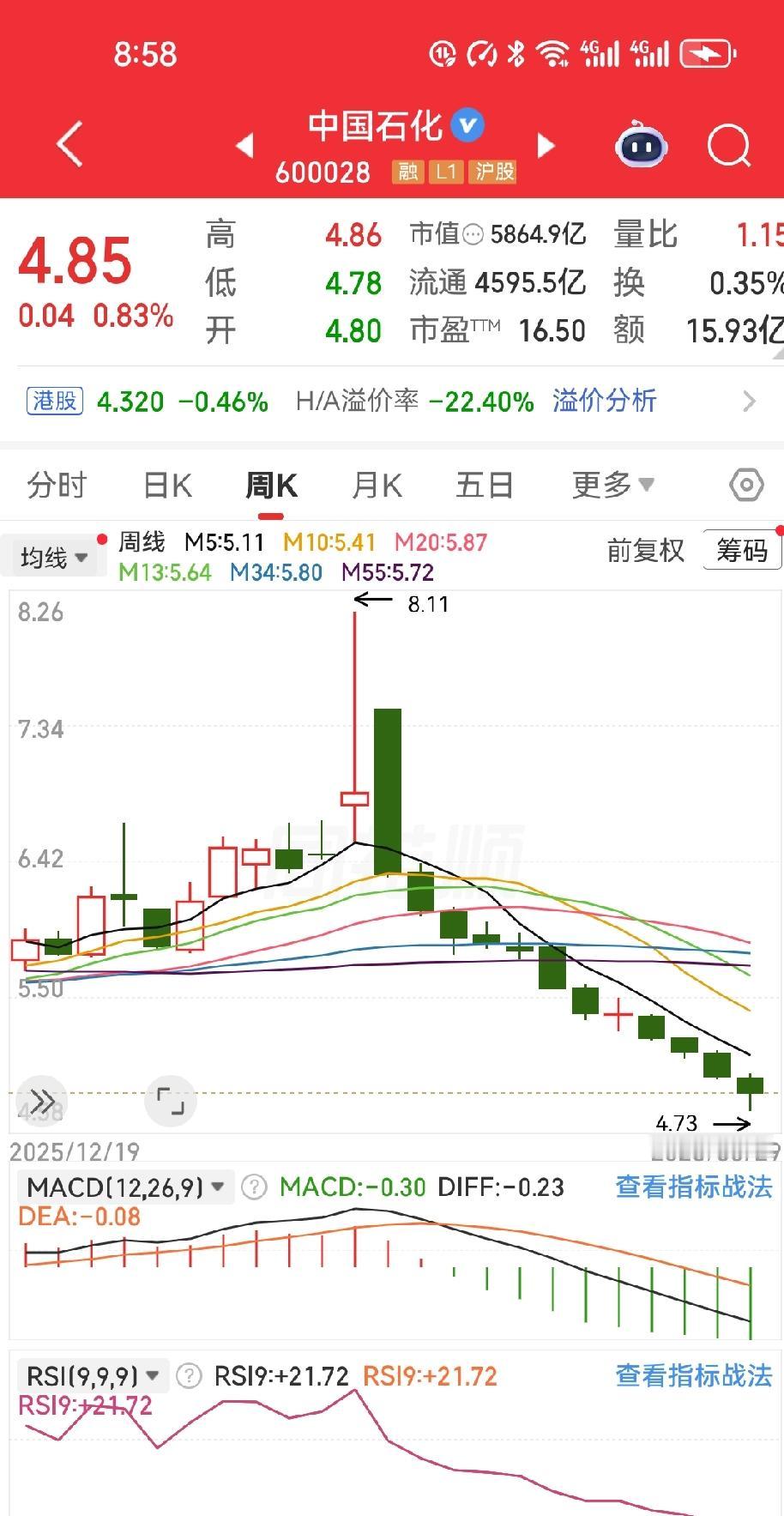 5年坐了一趟超级过山车：从赚24万到只剩5万，我终于懂了“翻倍不走，眼泪直流”