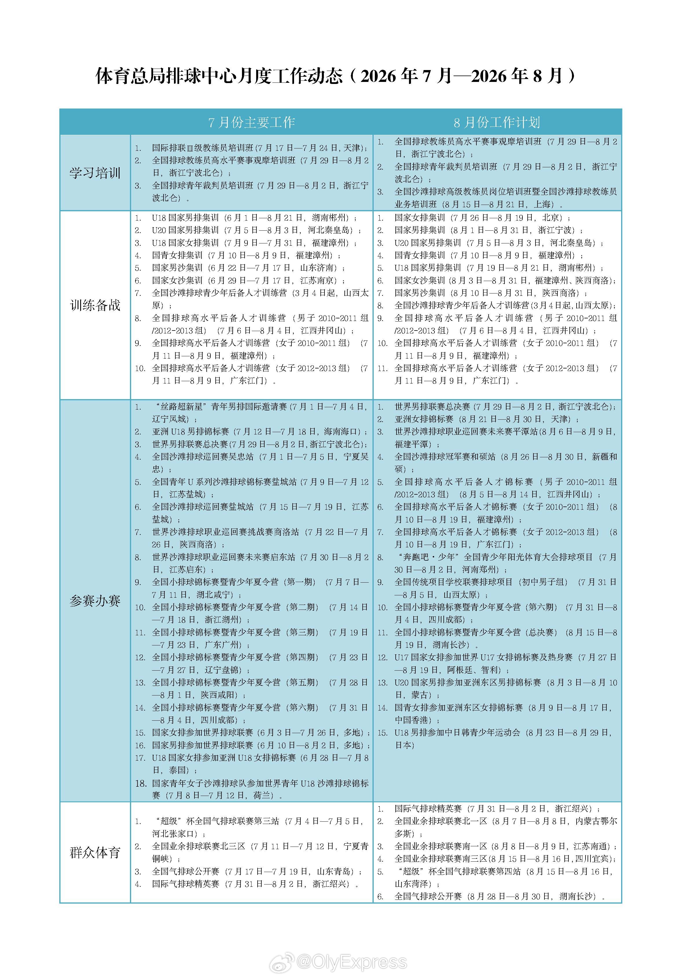 体育总局排球中心8月工作计划 