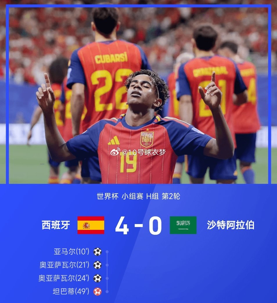 06月22日讯 2026年世界杯小组赛H组第2轮，西班牙4-0战胜沙特阿拉伯。上