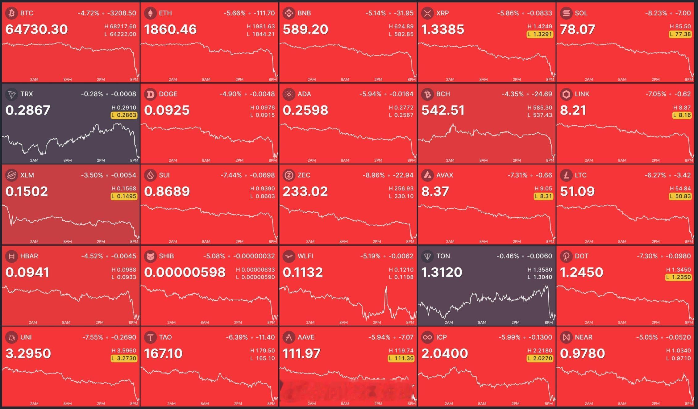 超13万人爆仓，这家伙一直伪装自己是“金币”