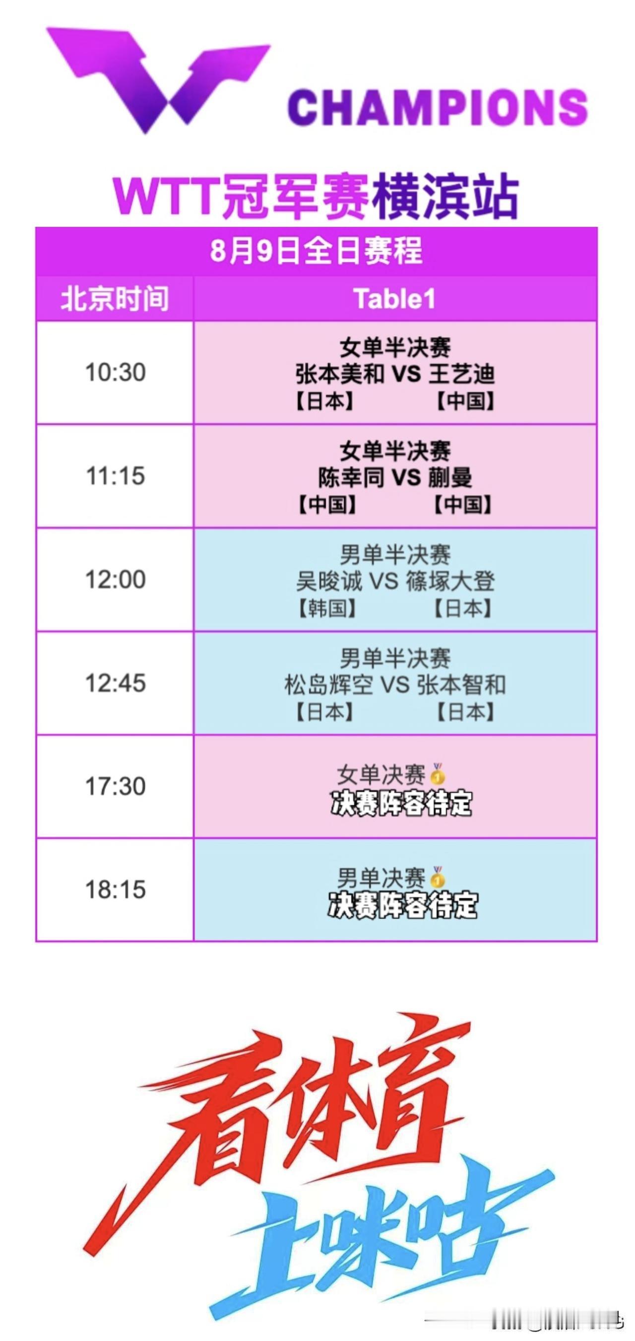 WTT冠军赛横滨站丨8月9日国乒赛程
10:30 王艺迪🇨🇳VS张本美和🇯