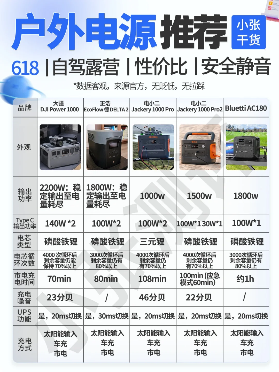 户外移动电源推荐🔥这样选就对了❗❗❗