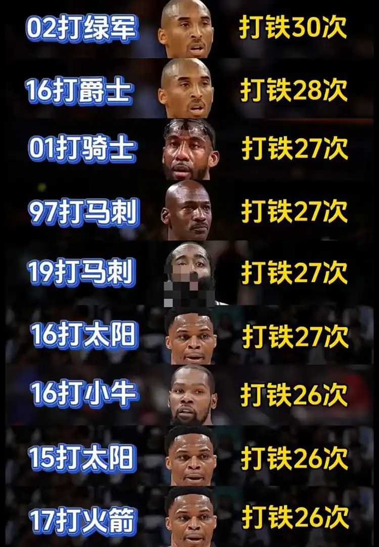 NBA球星单场打铁排行榜！詹姆斯和库里无缘上榜！ ​​​