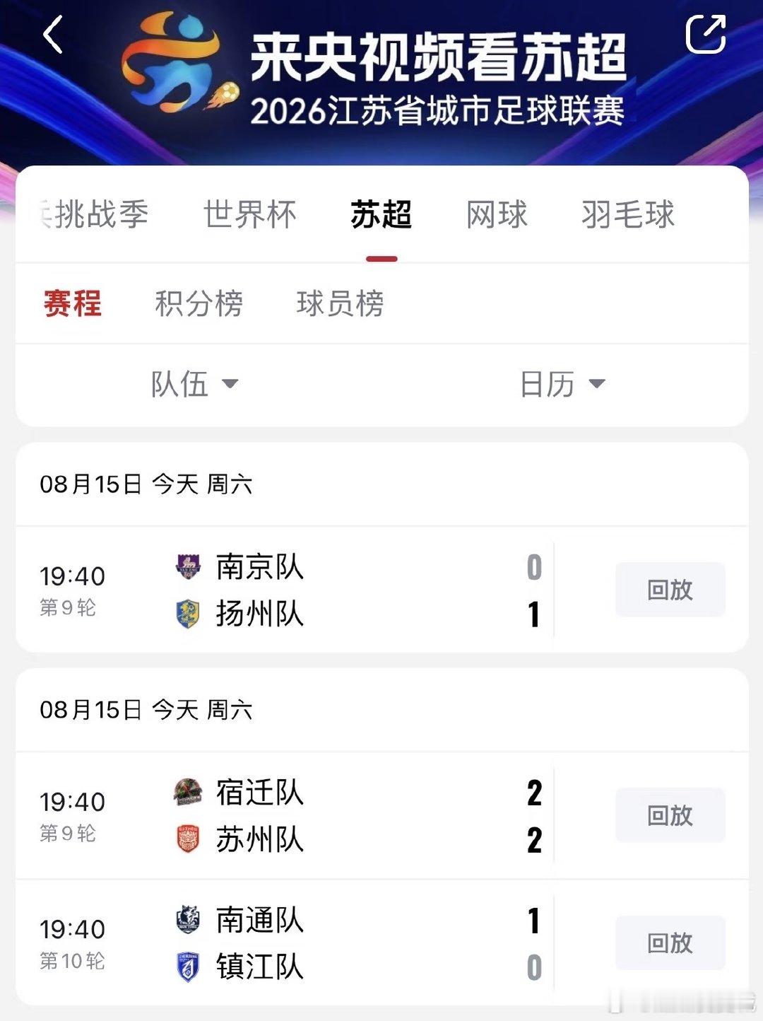苏超联赛战报：宿迁2-2战平苏州，各取一分，继续稳居积分榜前八。宿迁开局率先破门