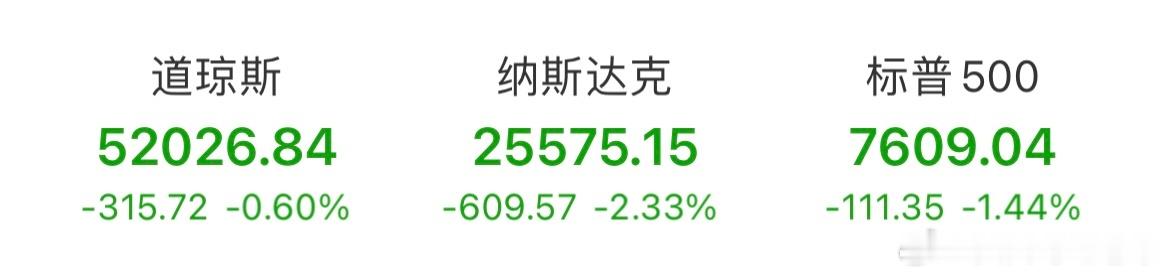 美股科技金花集体凋零！A股下周继续寻底，重点盯紧这两个关口美股科技板块集体承压，
