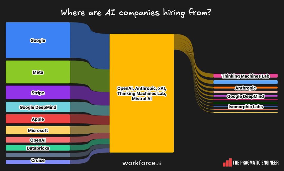 招聘最猛的竟不是OpenAI，这家陷入间谍案的HR初创，正在狂招工程师