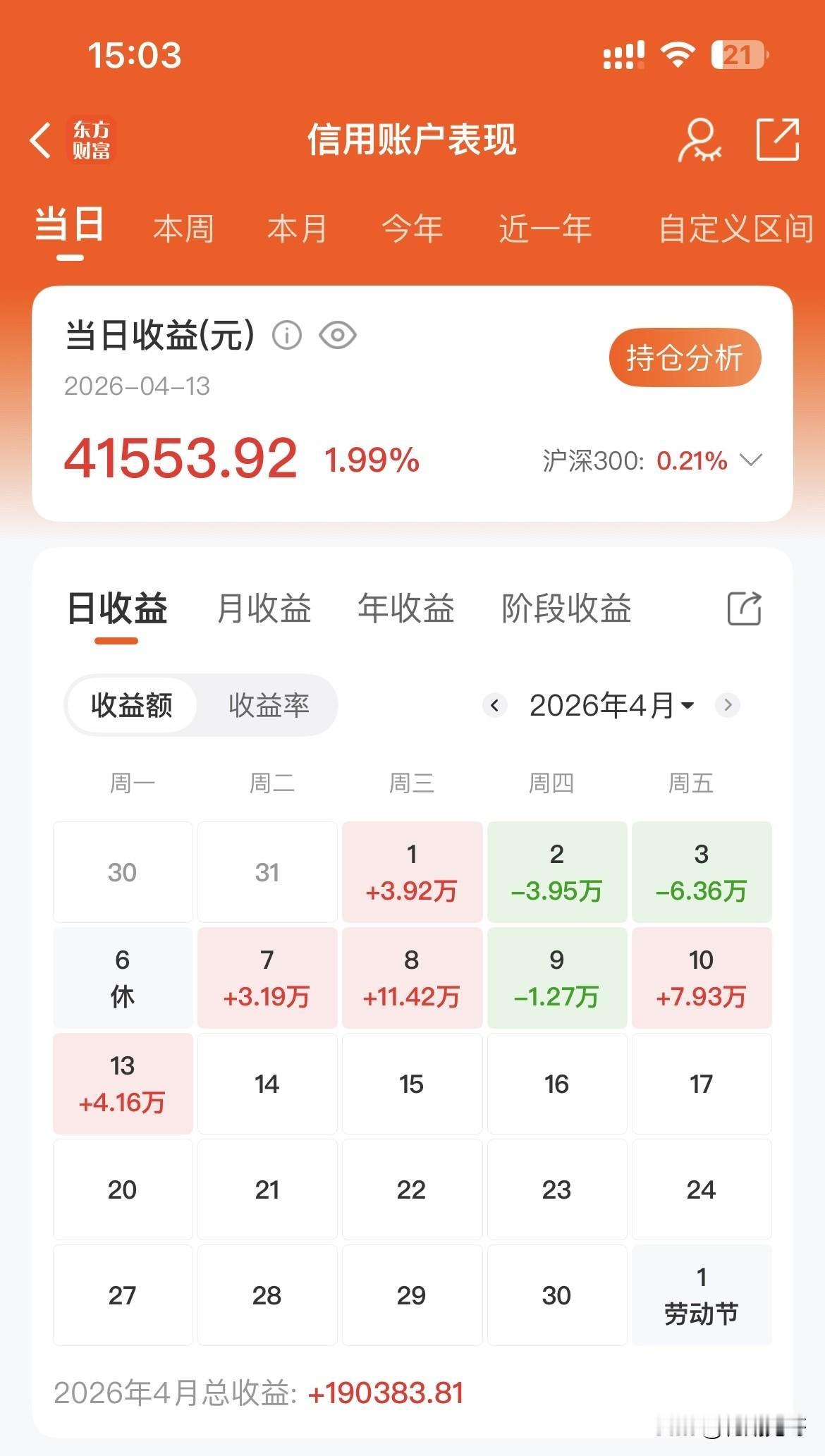 4月13日投资实盘记录：终于收盘了，指数全面翻红，完全不受中东战局谈判破裂影响！