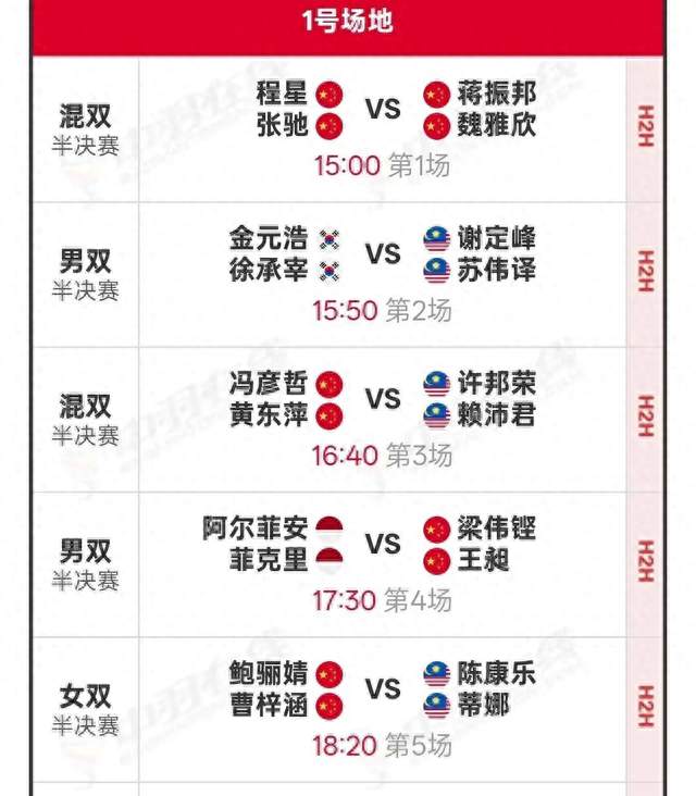 丹麦公开赛！17日赛程，王祉怡VS山口茜，混双德比梁王PK世界第3