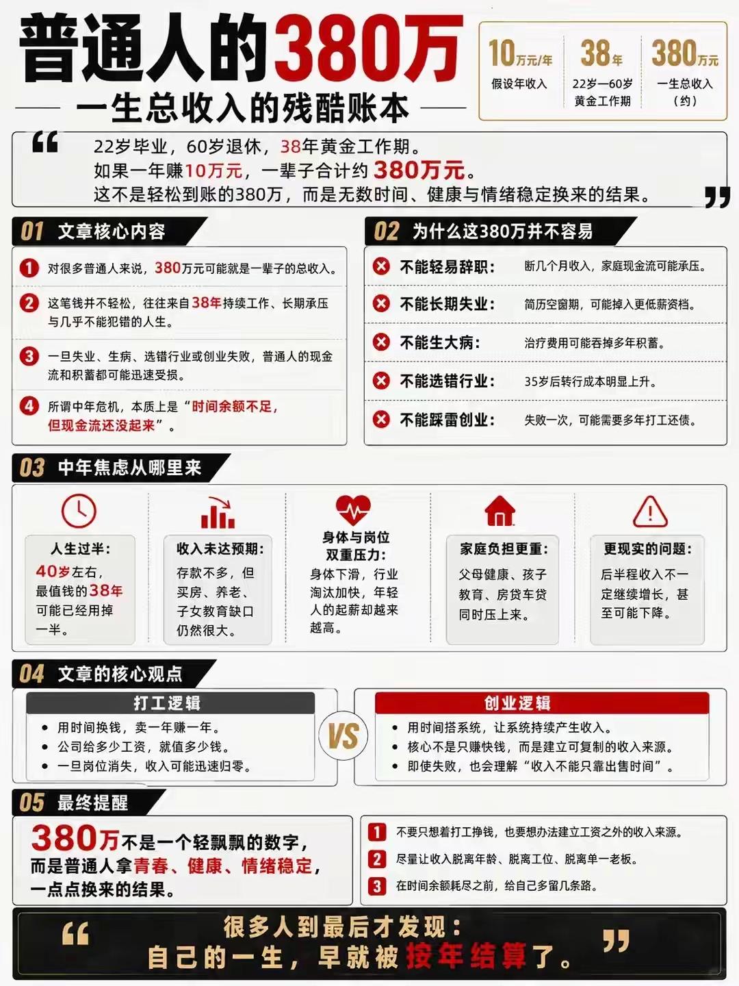 380万？怎么可能有这么多啊？要是真有这么多，我宁愿被设计好呢！大多数人平均年收