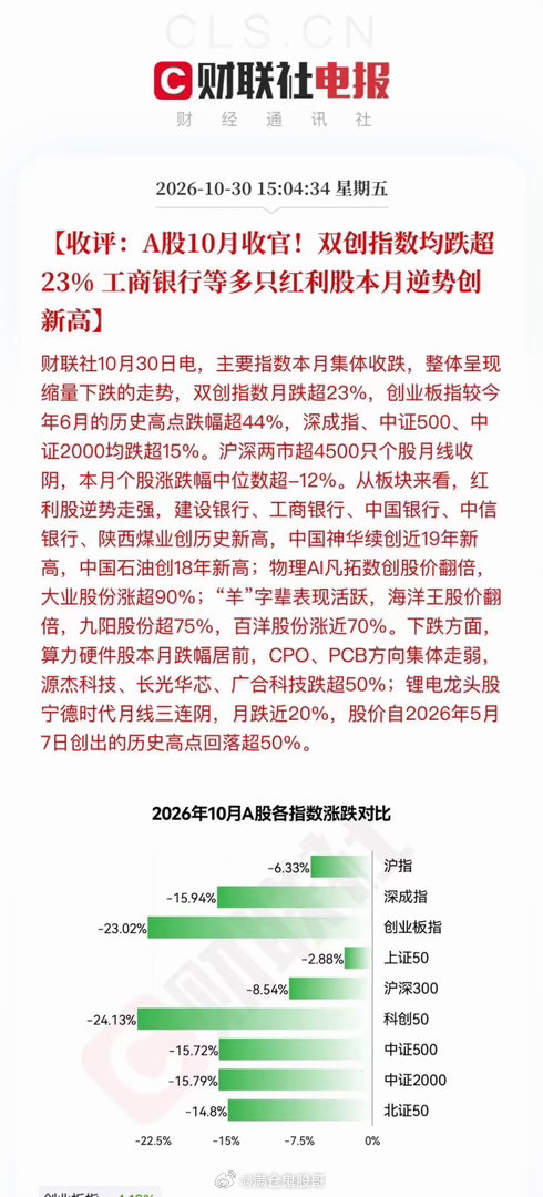 今天盘面走得格外刺骨，百股跌停的画面，让不少持仓的人心里满是酸涩。双创板块再度走