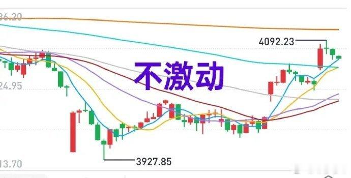 A股：感谢主力赏饭吃，有色又涨了！时隔6个交易日，大盘重新回到了长期均线上方，创